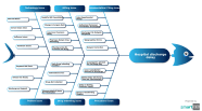 Hospital Discharge Delay Root Cause Analysis Template